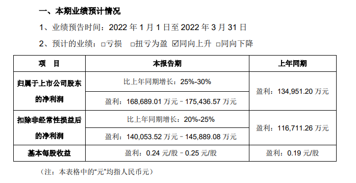 立讯精密2021年净利润利润是多少？_https://www.safeak.cn_新闻资讯_第1张