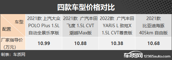 实用大玩具 四款10万元价位小型车推荐