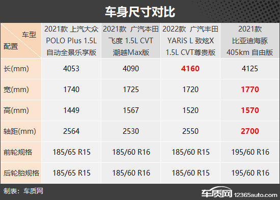 实用大玩具 四款10万元价位小型车推荐