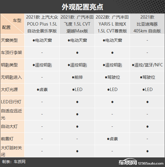 实用大玩具 四款10万元价位小型车推荐