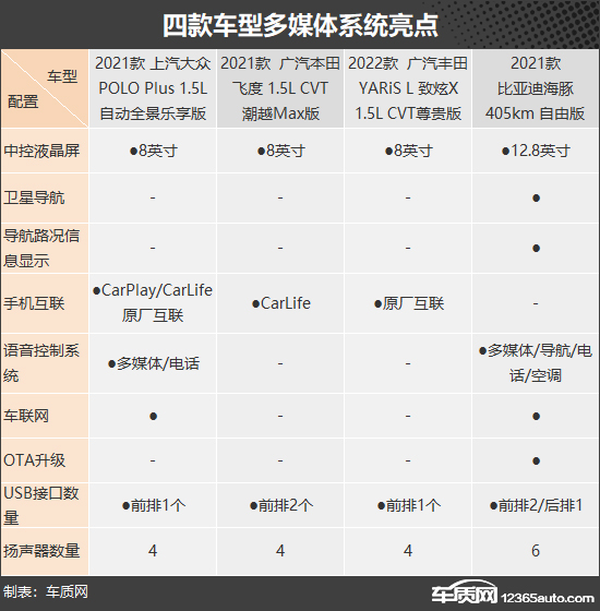 实用大玩具 四款10万元价位小型车推荐