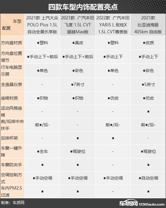 实用大玩具 四款10万元价位小型车推荐