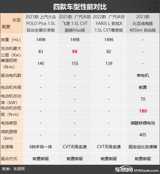 实用大玩具 四款10万元价位小型车推荐