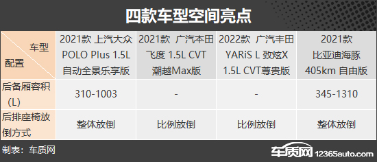 实用大玩具 四款10万元价位小型车推荐