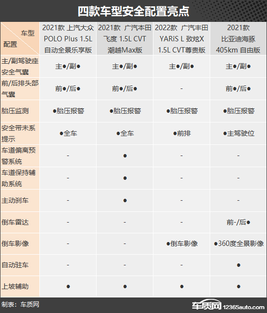 10万车推荐(实用大玩具 四款10万元价位小型车推荐)