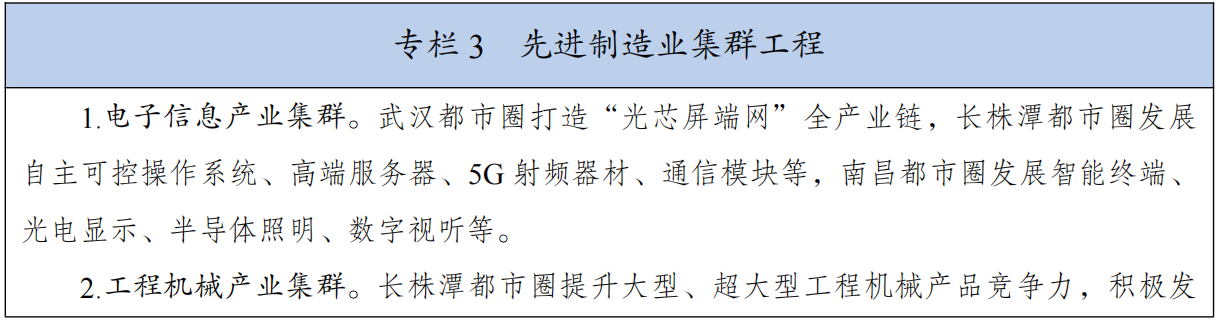 发改委：2025年武汉、长株潭等城市圈同城化的现实突破