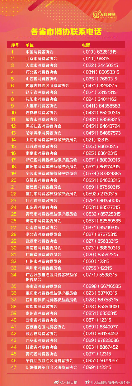 网上消费投诉,网上消费投诉电话