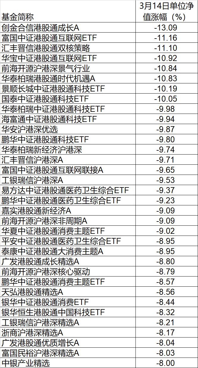 突发！“基金跌了”又飙热搜，多只一天跌超10%！发生了什么？港股一度惊天大逆转，外资砸88亿！一确诊病例被立案侦查！吉林有大消息