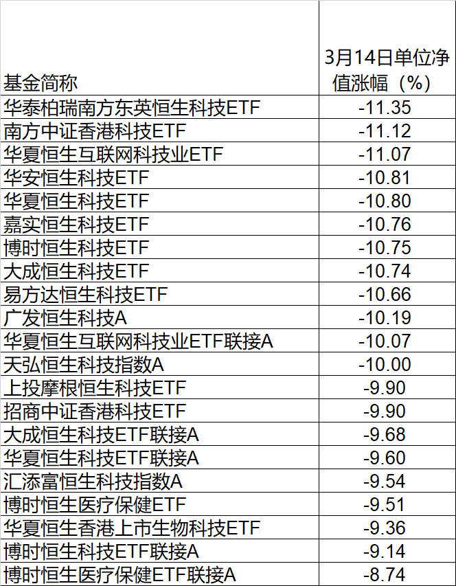 突发！“基金跌了”又飙热搜，多只一天跌超10%！发生了什么？港股一度惊天大逆转，外资砸88亿！一确诊病例被立案侦查！吉林有大消息