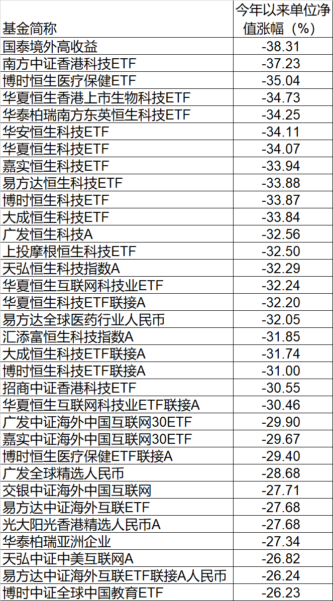 突发！“基金跌了”又飙热搜，多只一天跌超10%！发生了什么？港股一度惊天大逆转，外资砸88亿！一确诊病例被立案侦查！吉林有大消息