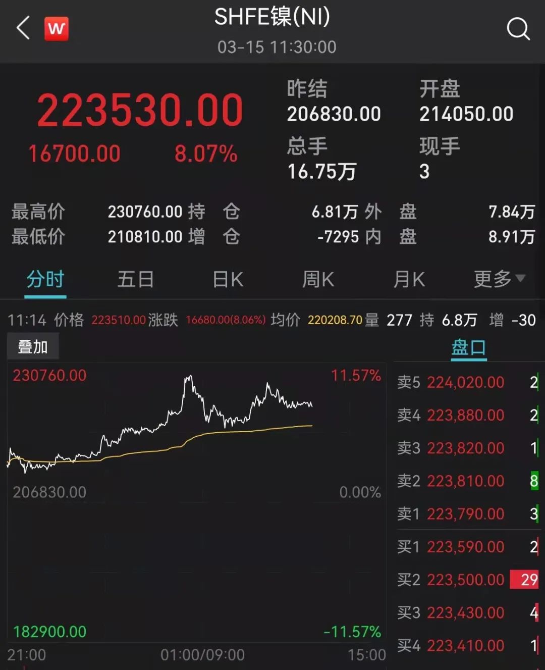 突发！“基金跌了”又飙热搜，多只一天跌超10%！发生了什么？港股一度惊天大逆转，外资砸88亿！一确诊病例被立案侦查！吉林有大消息