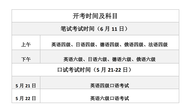 2022年上半年全国大学英语四、六级考试报名工作启动