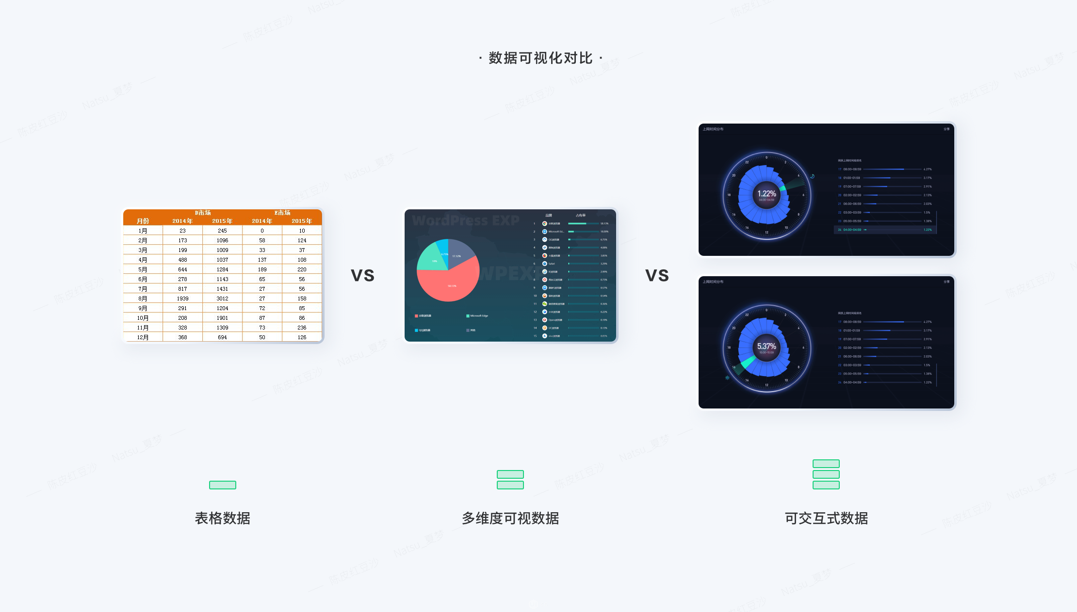 全方位解析B端C化