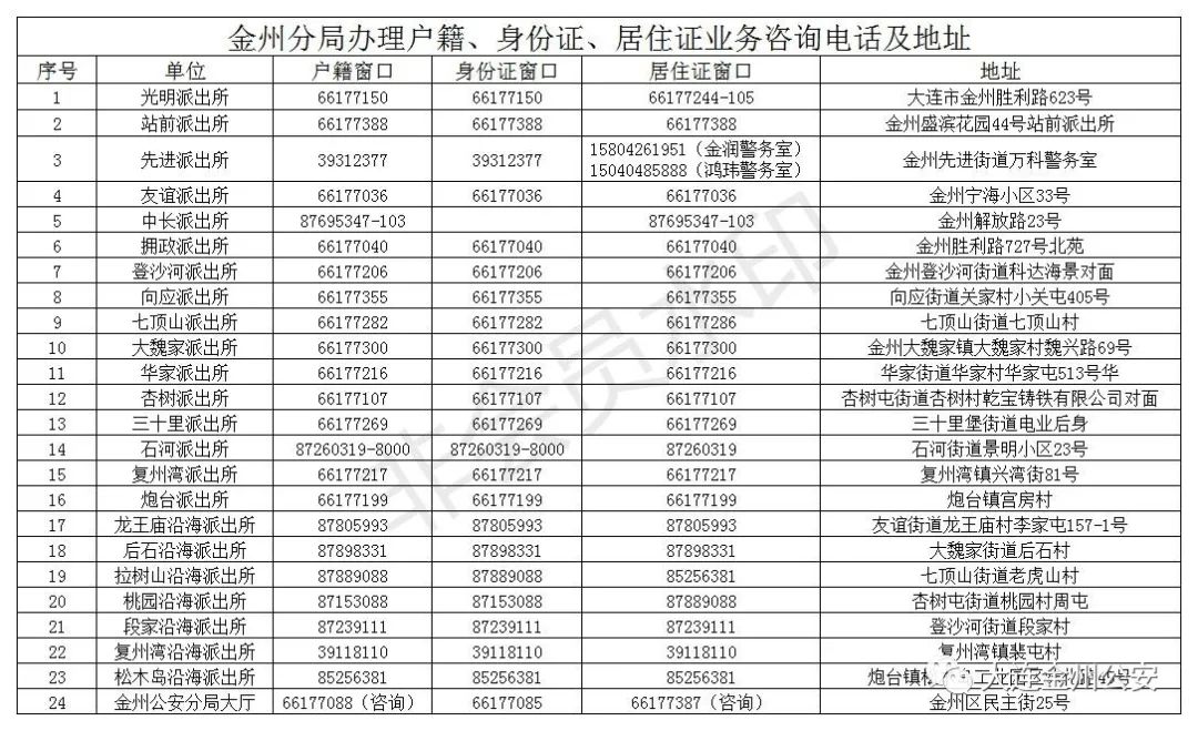 大连通报13例新增确诊病例行程轨迹！这些业务暂停办理