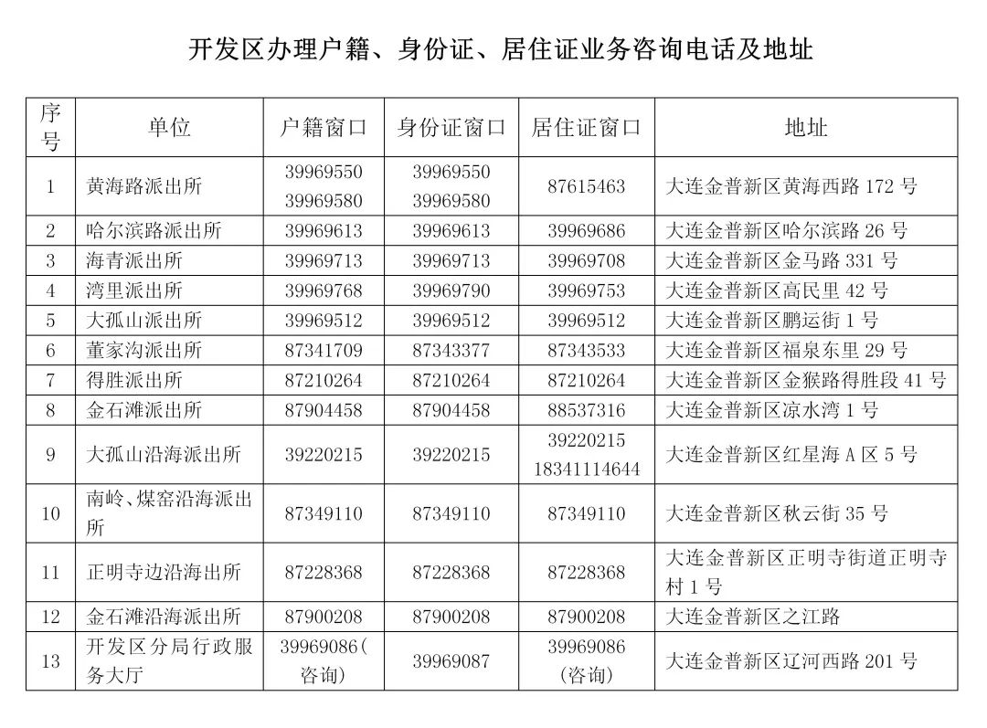 大连通报13例新增确诊病例行程轨迹！这些业务暂停办理