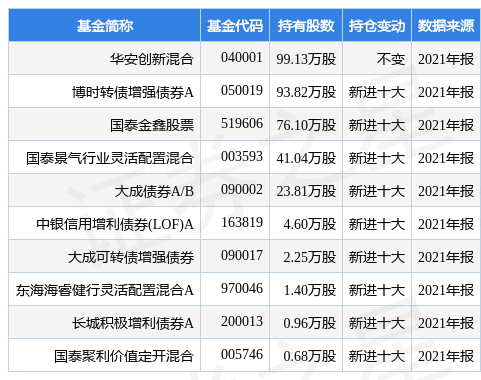 长城科技涨5.84%，华安创新混合基金重仓该股