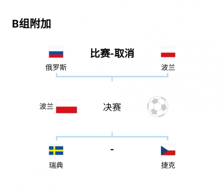 世界杯瑞典4号多少岁(40岁伊布领衔！瑞典附加赛名单：林德洛夫、伊兰加、库卢在列)