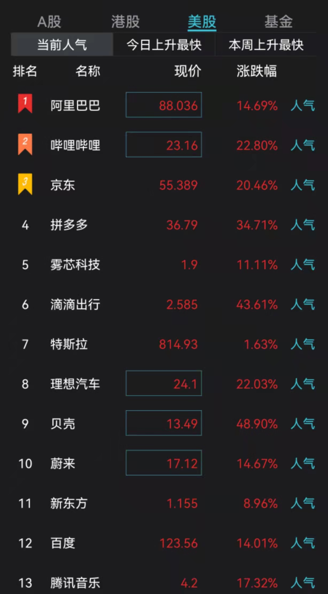 全球静候美联储加息!中概股集体狂飙，欧美股市沸腾;普京_基辅未来可能获核武器，目标或是俄罗斯