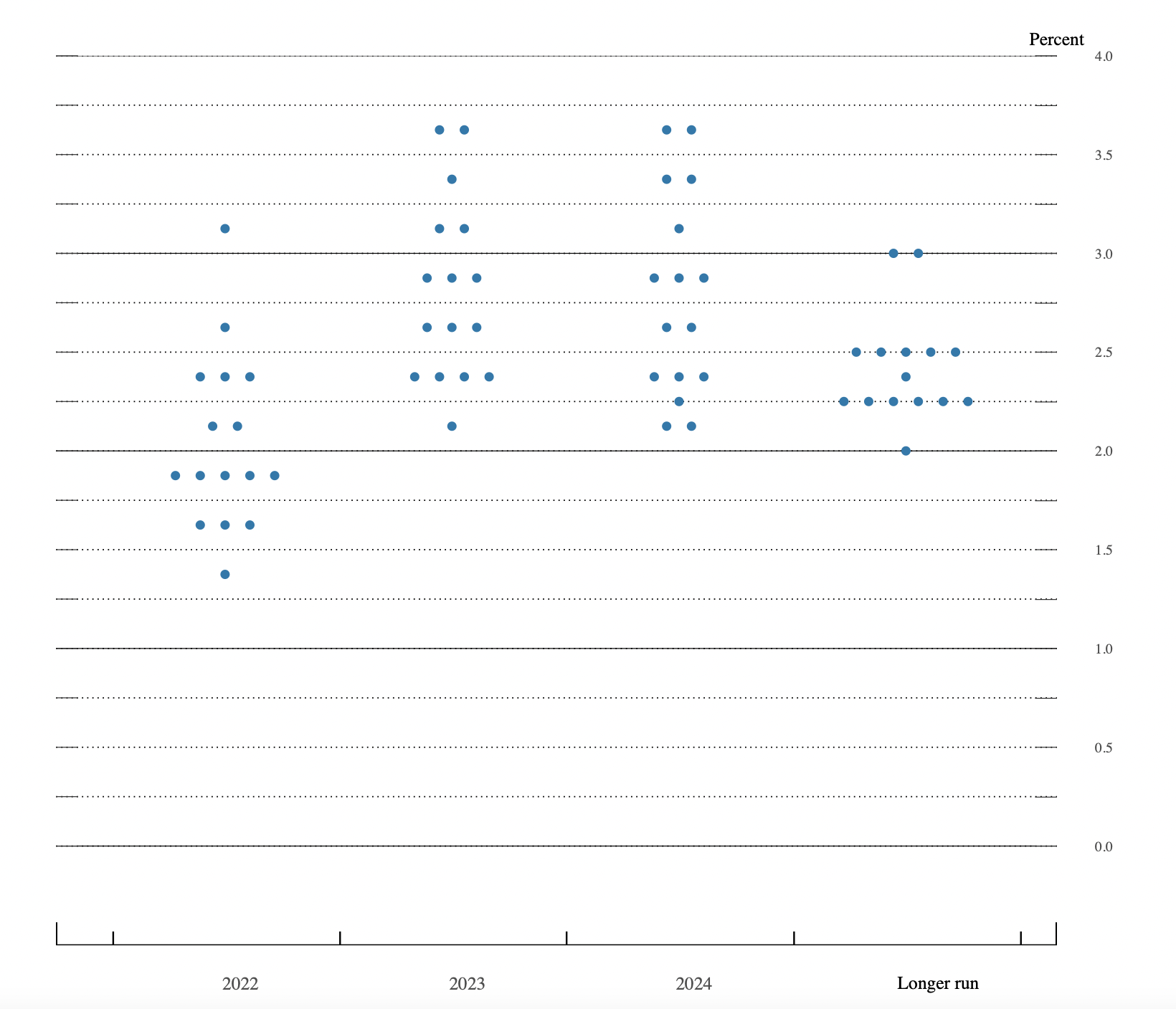 美联储下调今年美国经济增速至2.8%，暗示年内将再加息6次
