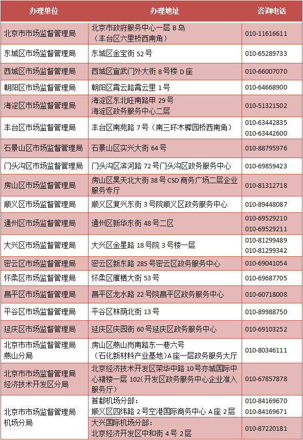 个体工商户注册地址（台胞在京申请个体工商户）
