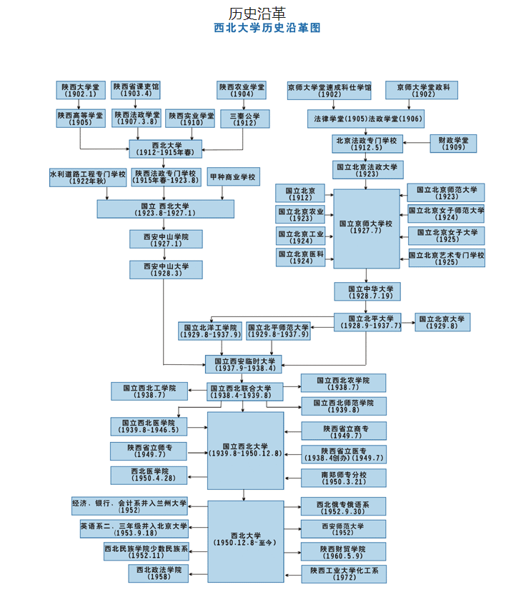 大学丨中国“最穷”211？别乱说！这所百年院校实力很强