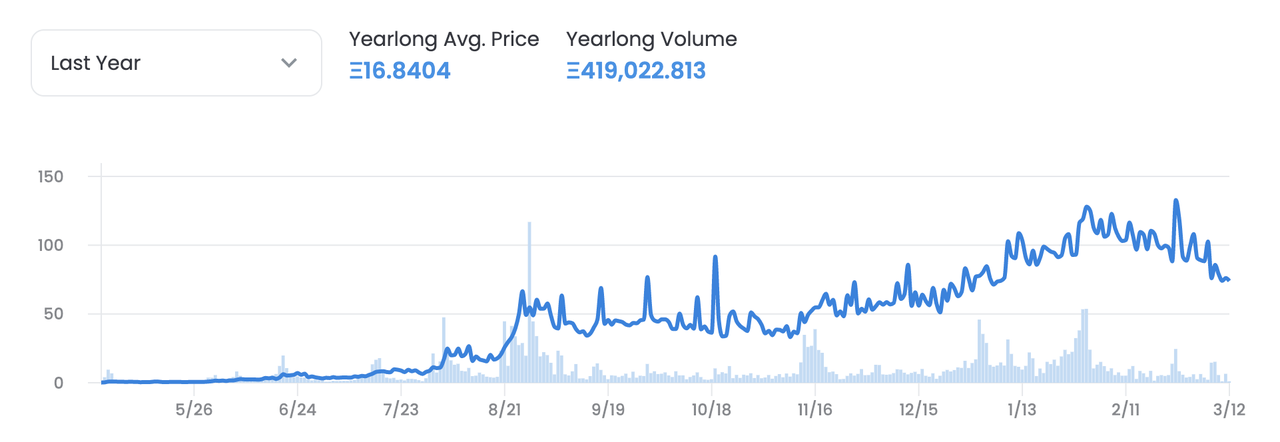 无聊猿与Clubhouse，复盘NFT交易平台OpenSea崛起的关键因素