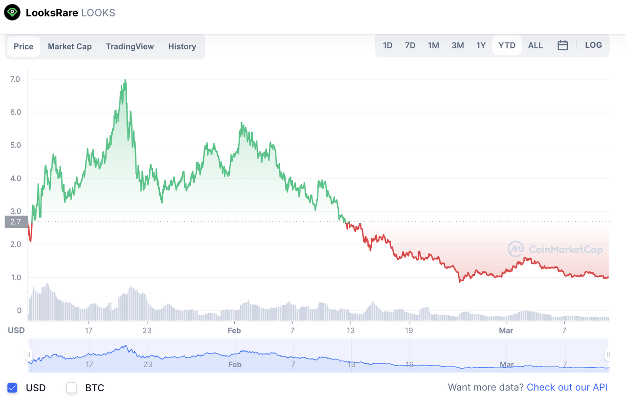 无聊猿与Clubhouse，复盘NFT交易平台OpenSea崛起的关键因素