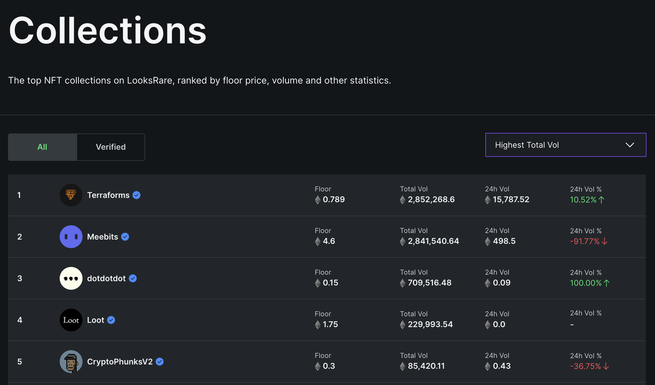 无聊猿与Clubhouse，复盘NFT交易平台OpenSea崛起的关键因素