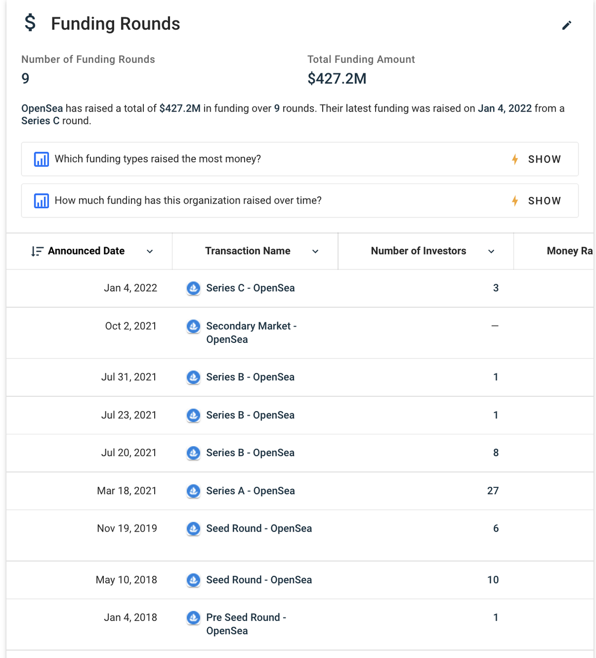 无聊猿与Clubhouse，复盘NFT交易平台OpenSea崛起的关键因素