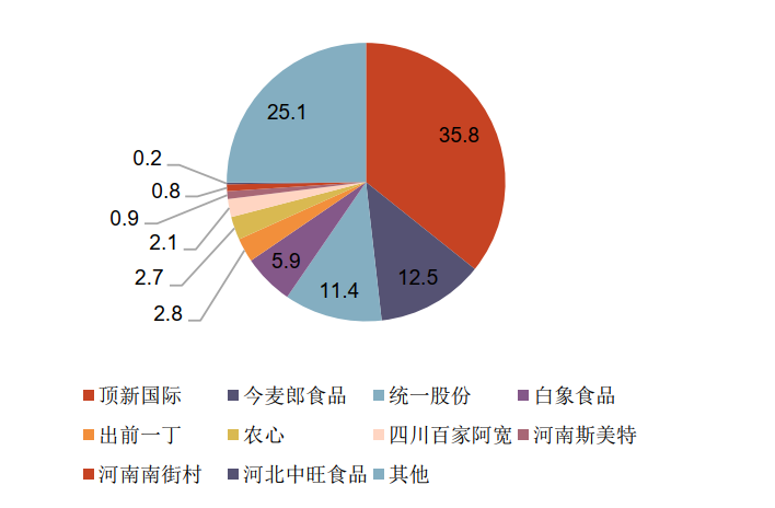 中国泡面内斗30年