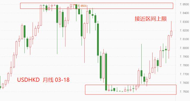 「香港港币」港元汇率多少（联系汇率制或助港币升值）