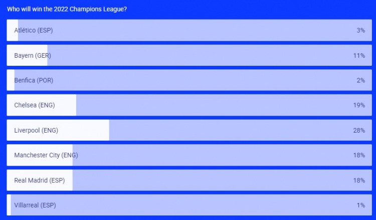欧冠拜仁哪个好(欧足联票选欧冠冠军：利物浦第1，车皇城2-4位，拜仁第5)