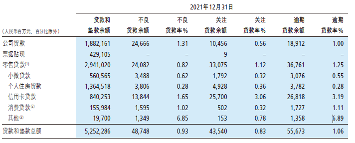 招商银行去年营收盈利增长强劲，不良贷款率创近八年新低 | 财报见闻