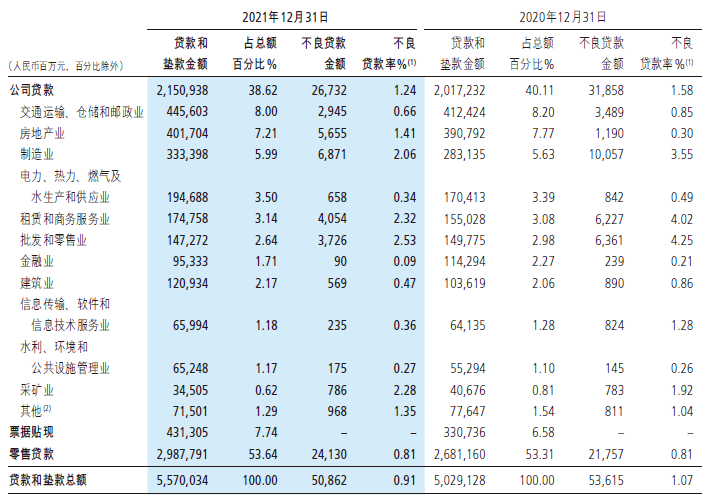 招商银行去年营收盈利增长强劲，不良贷款率创近八年新低 | 财报见闻