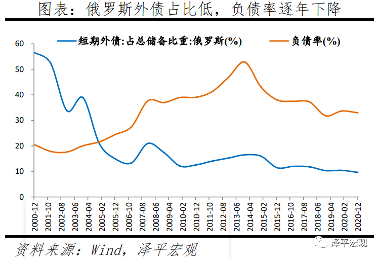 俄乌局势的三种前景与利益格局分析
