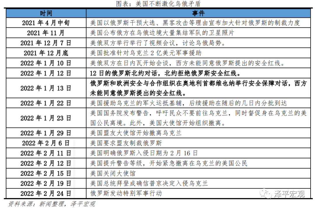 俄乌局势的三种前景与利益格局分析