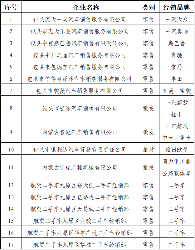 包头二手车,包头二手车交易市场58同城