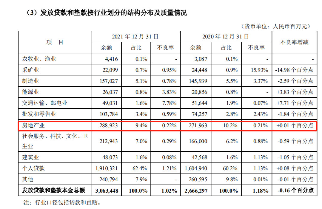 最快半天审批、一周放贷！多家银行：加大住房按揭贷款投放规模