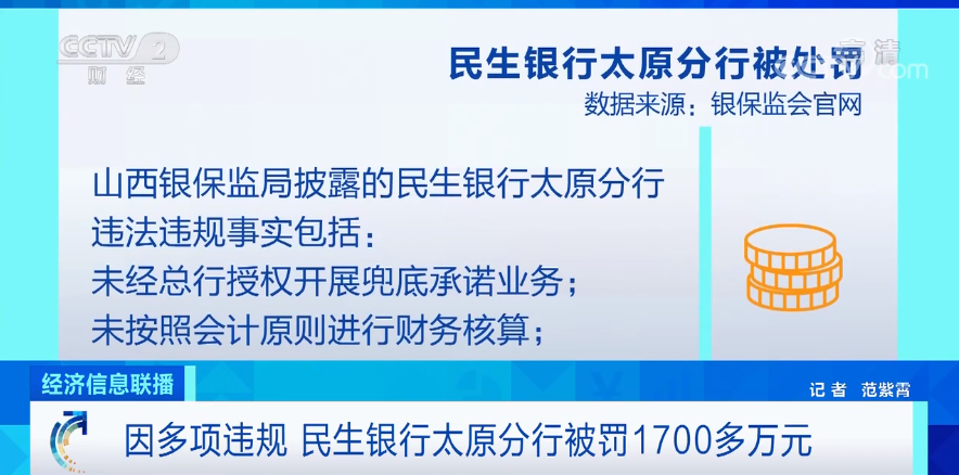 因多项违规，民生银行太原分行被罚1700多万元