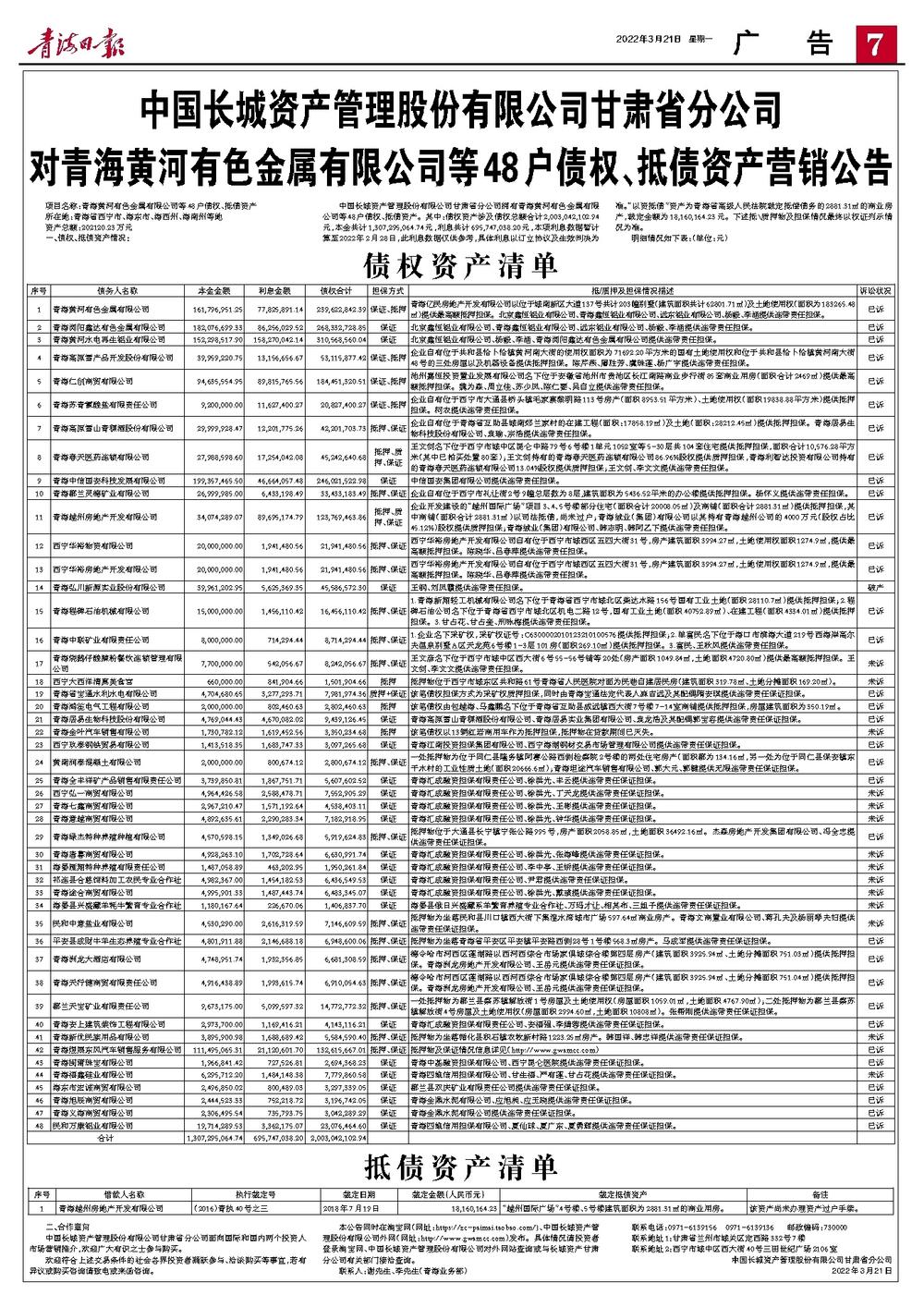 国安打架727(中国长城资产管理股份有限公司甘肃省分公司 对青海黄河有色金属有限公司等48户债权、抵债资产营销公告)