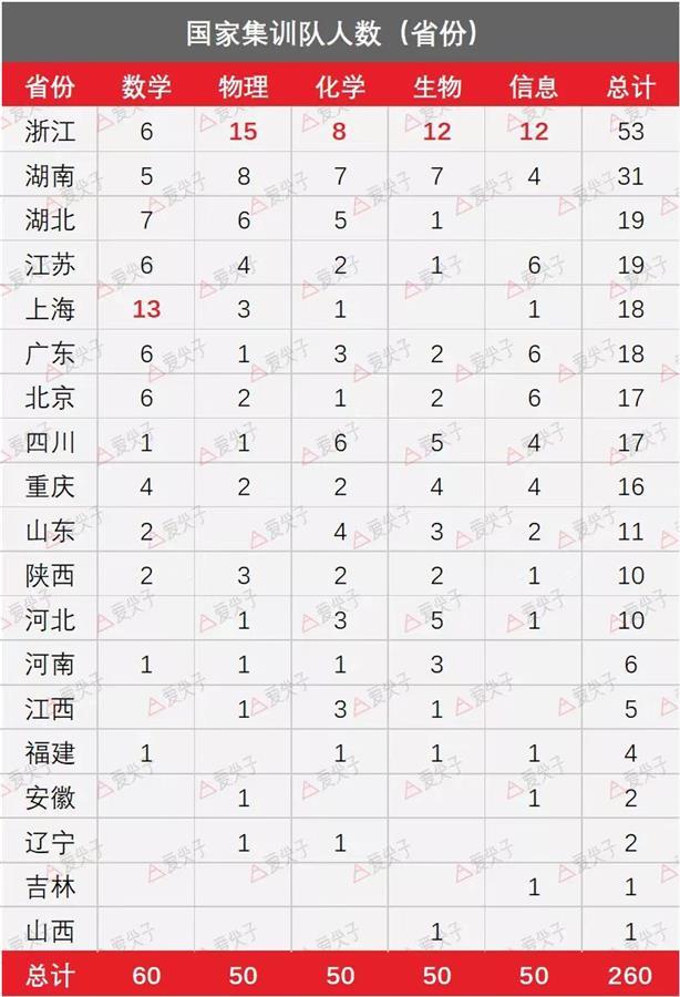 2022���ѧ�ƾ���������ʾ��������������19�˻����ʸ�