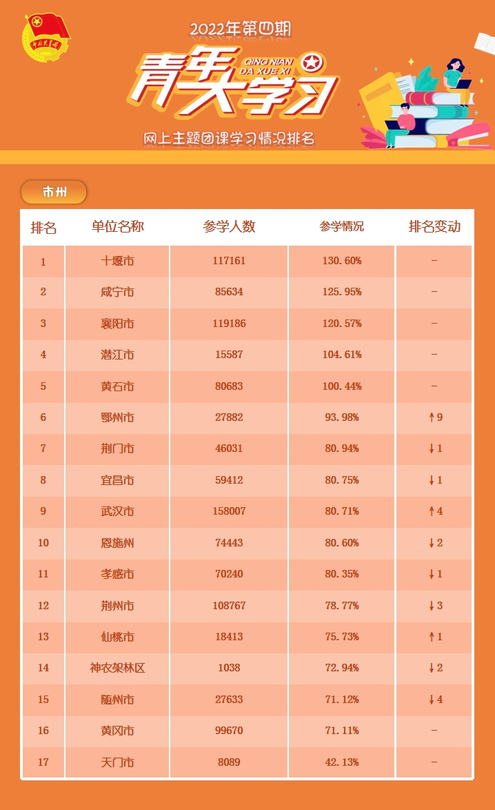 青年大学习：一定要向海洋进军加快建设海洋强国（附排行榜）