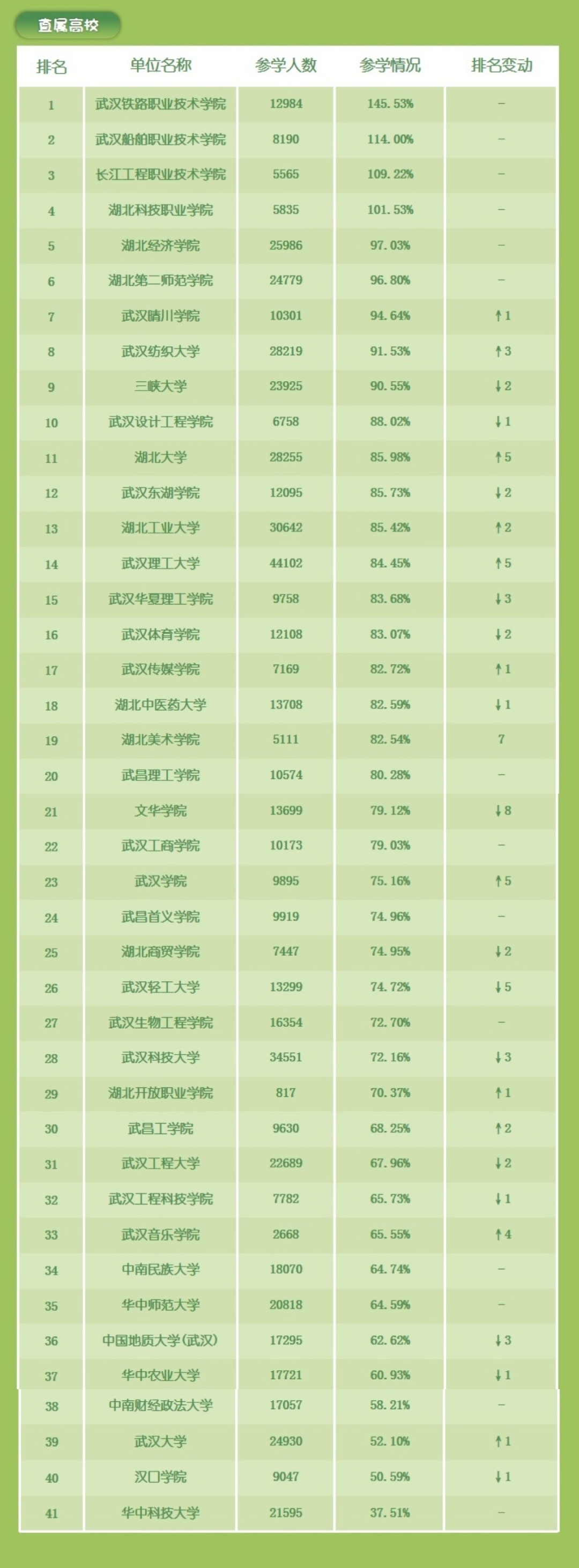 青年大学习：一定要向海洋进军加快建设海洋强国（附排行榜）