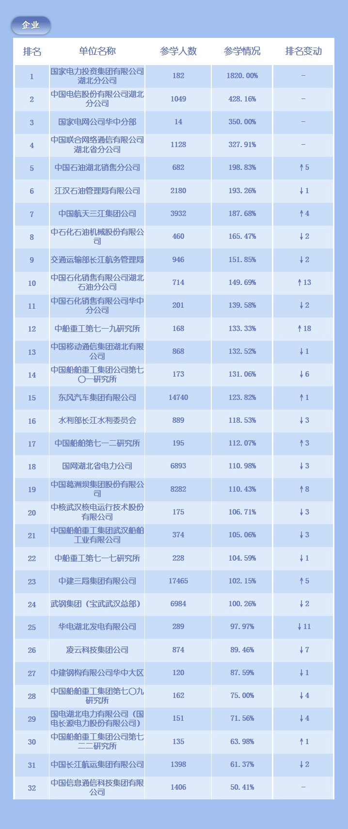 青年大学习：一定要向海洋进军加快建设海洋强国（附排行榜）