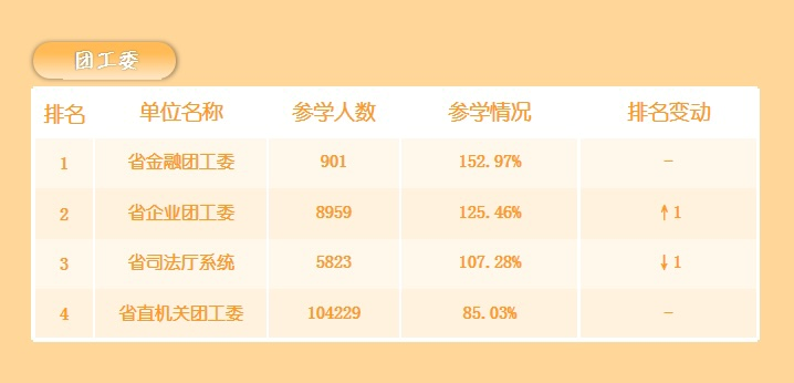 青年大学习：一定要向海洋进军加快建设海洋强国（附排行榜）