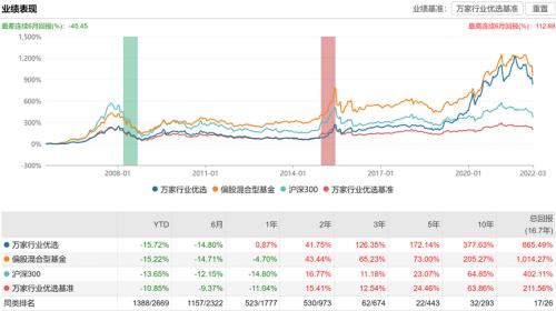 取消限购令,