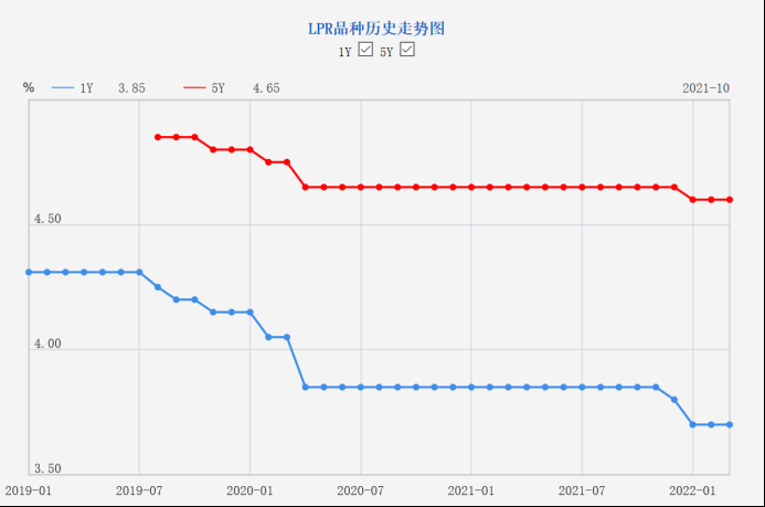 「利率五大」贷款利率是多少（信贷政策发生五大变化详解）*