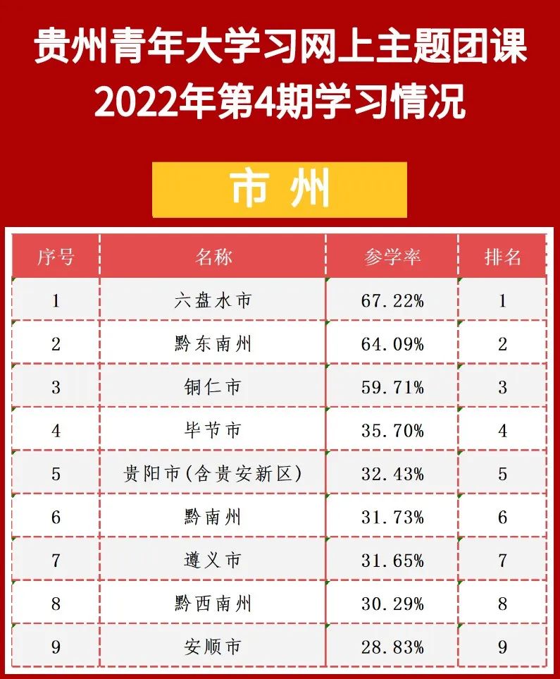 青年大学习：一定要向海洋进军 加快建设海洋强国（附上期学习情况）