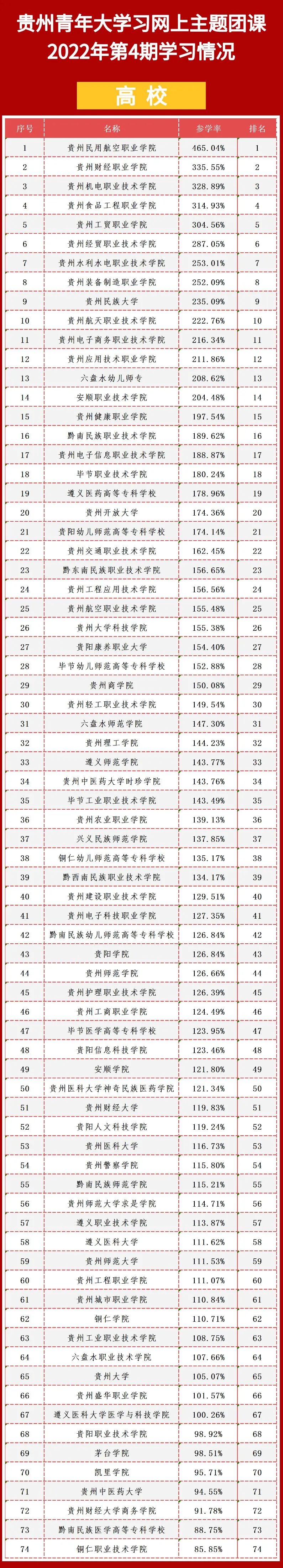 青年大学习：一定要向海洋进军 加快建设海洋强国（附上期学习情况）