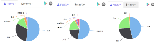 字节搅动全球音乐市场，Amazon被迫做起了社交？